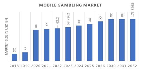 global mobile gambling market by type|Mobile Gambling .